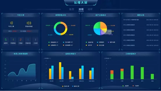 Ʒܻάһ廯άƽ̨ǻ۽ͨ